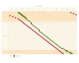 Calendrier de culture des radis : quand semer en abri ou en plein champ pour une récolte continue.